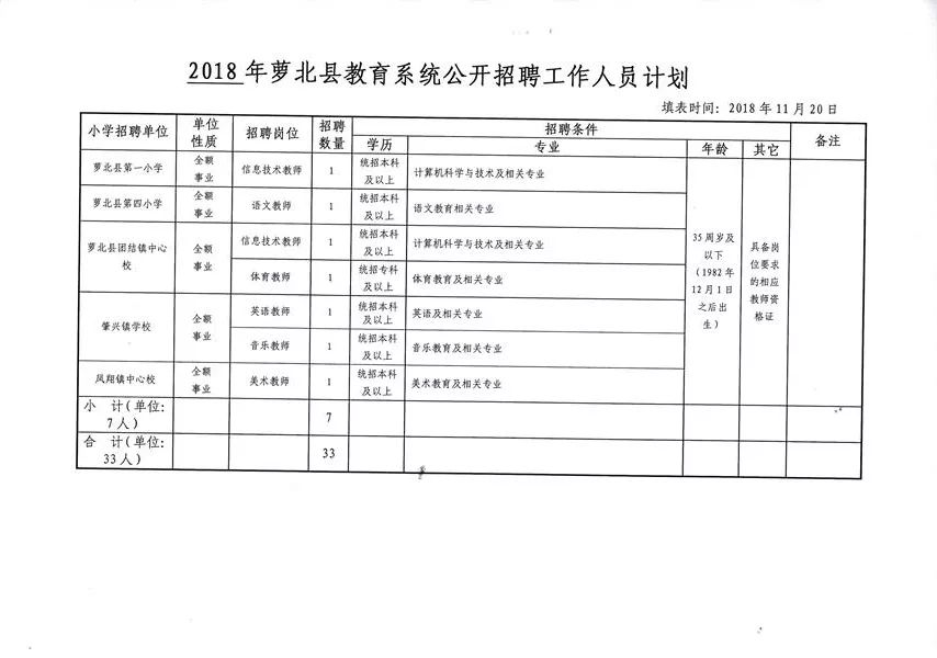 抚松县特殊教育事业单位招聘最新信息及解读