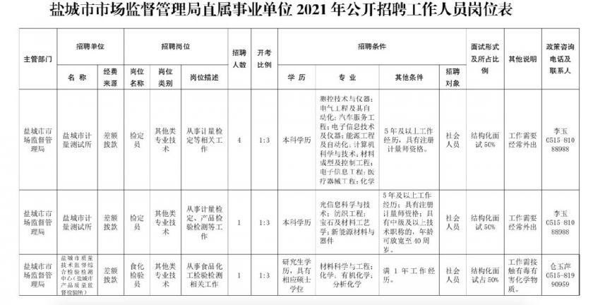 化德县市场监督管理局最新招聘启事