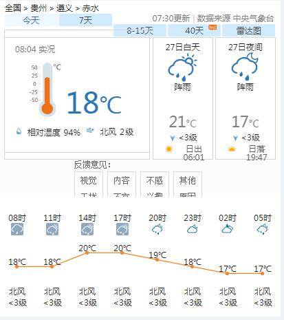 新富乡天气预报更新通知