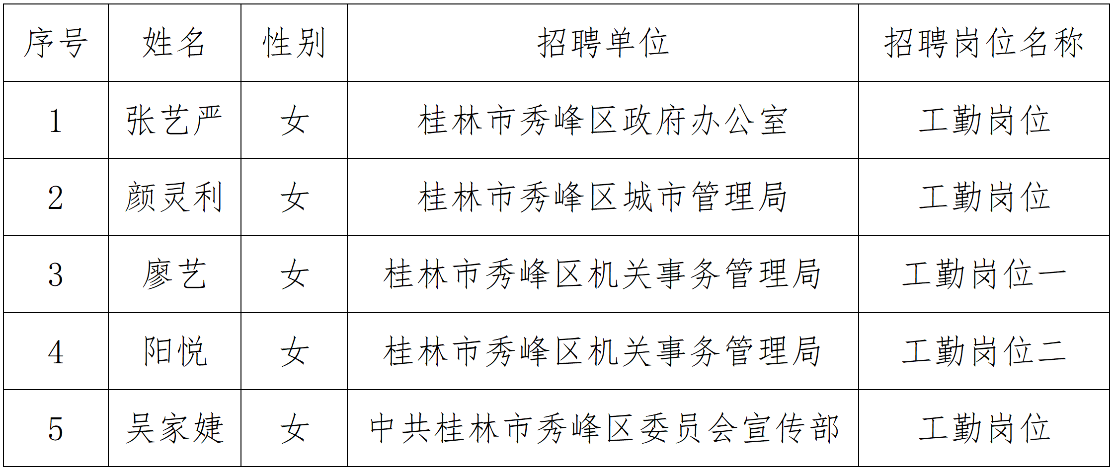 平桂区人力资源和社会保障局最新招聘启事