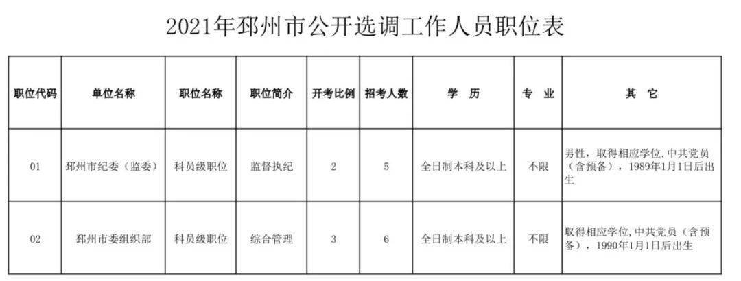 邳州市康复事业单位人事任命推动康复事业迈向新发展阶段