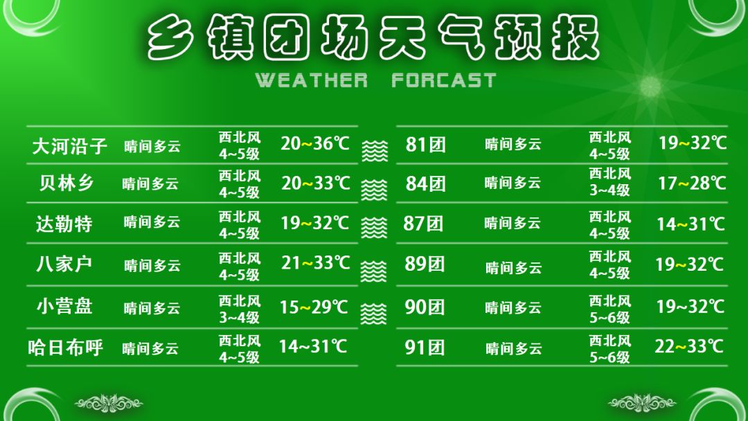 建国镇天气预报更新通知