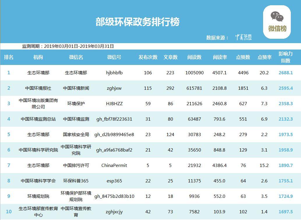 响水县数据与政务服务局最新动态速递