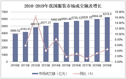 山阳区统计局未来发展规划探索，助力区域发展提速前进