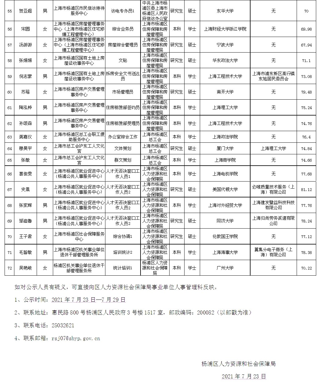 闸北区级托养福利事业单位人事任命揭晓及其影响