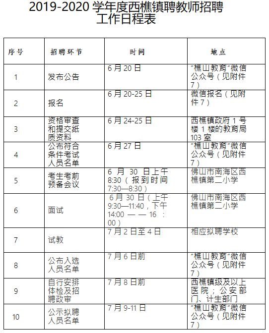 市南区教育局最新招聘信息解读与概述