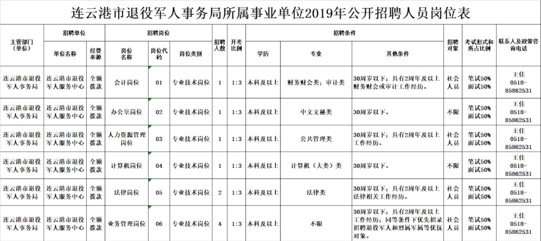 惠山区退役军人事务局最新招聘概览