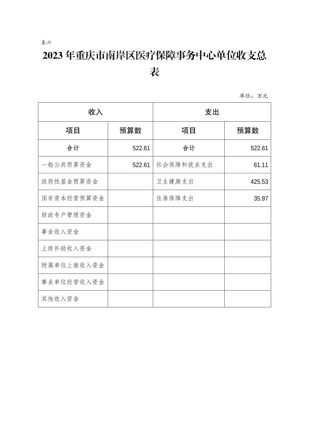 渝中区医疗保障局未来发展规划展望