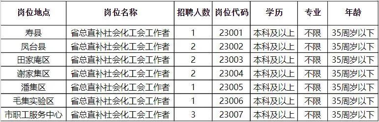 茅箭区财政局最新招聘公告详解