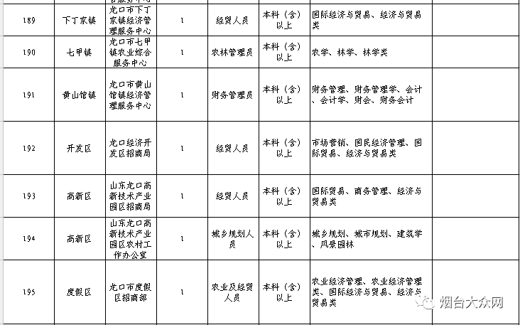 龙口市康复事业单位最新招聘启事概览