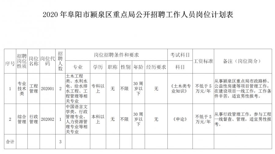 阜阳市文化局最新招聘启事及信息概览