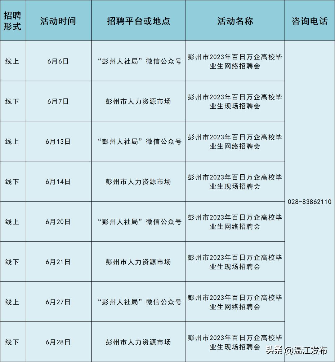 彭州市退役军人事务局招聘启事