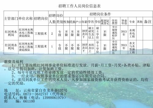 余杭区水利局最新招聘全解析