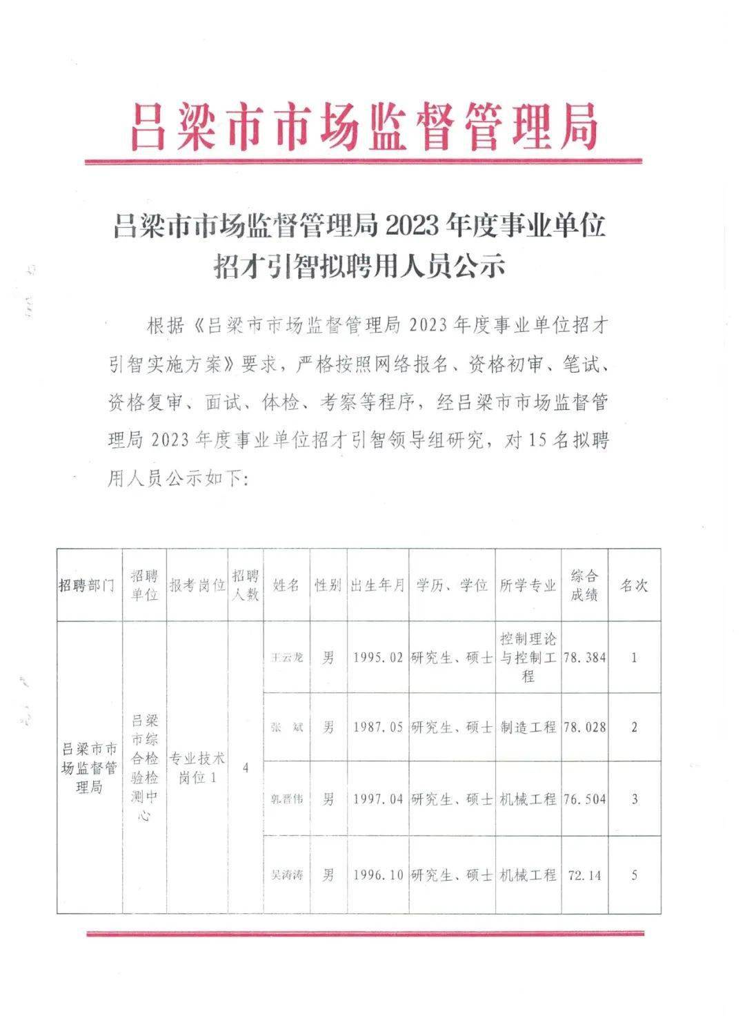 蜀山区市场监督管理局最新招聘概览