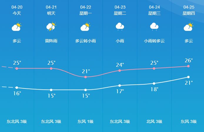 仕阳最新天气预报通知