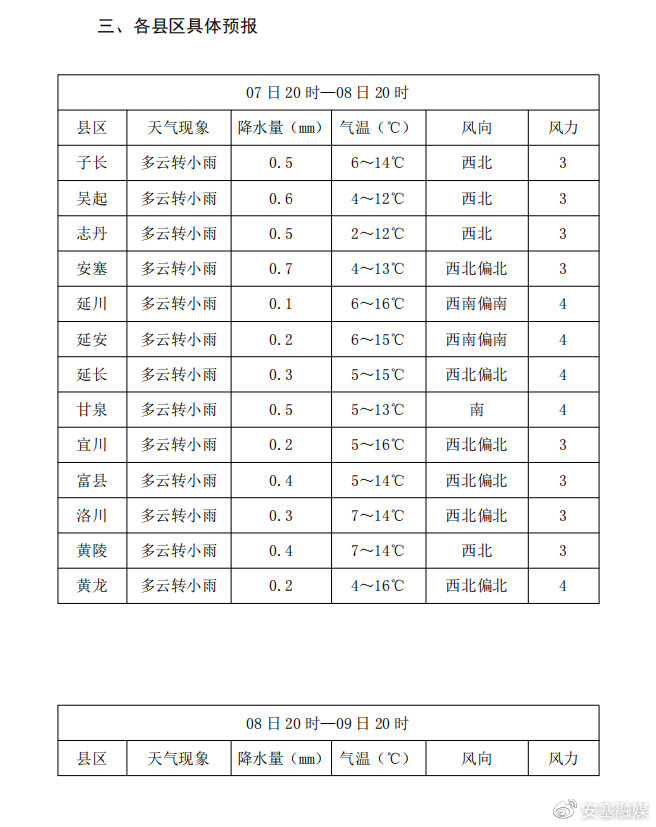 安裕乡最新天气预报