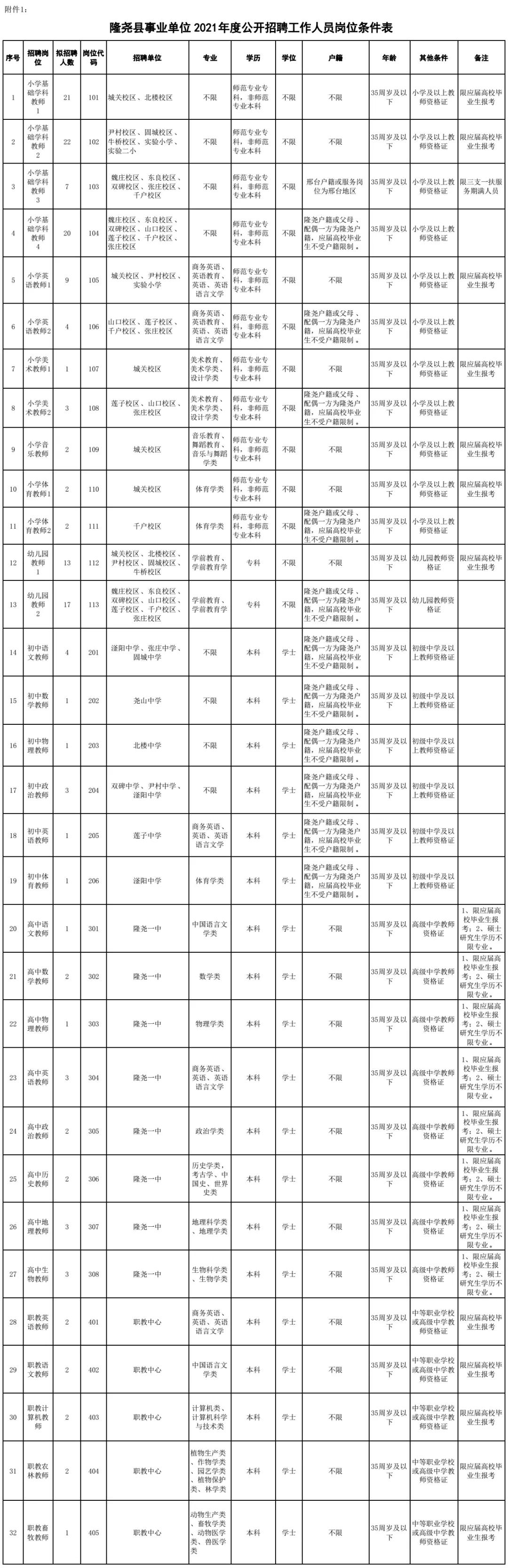 隆尧县小学最新招聘信息全面解析