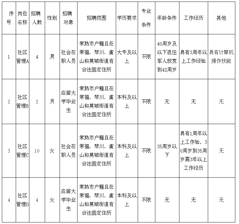 夏港街道最新招聘信息汇总