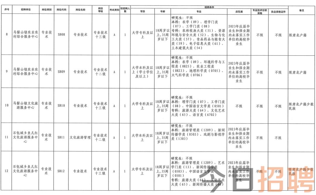 昆仑镇最新招聘信息汇总