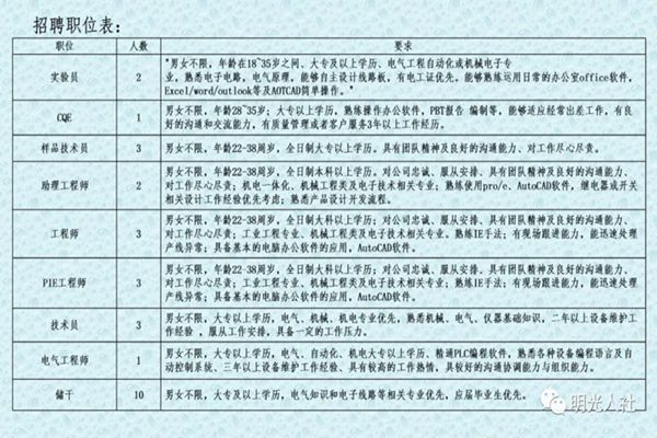 定州市司法局最新招聘信息详解