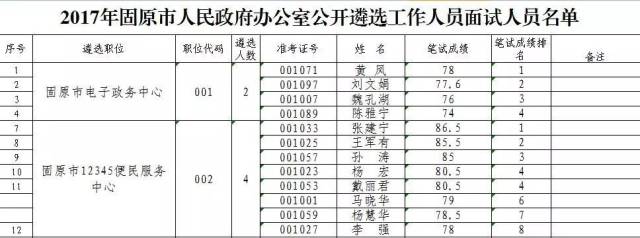 固原市首府住房改革委员会办公室人事任命揭晓，新领导层及其影响分析