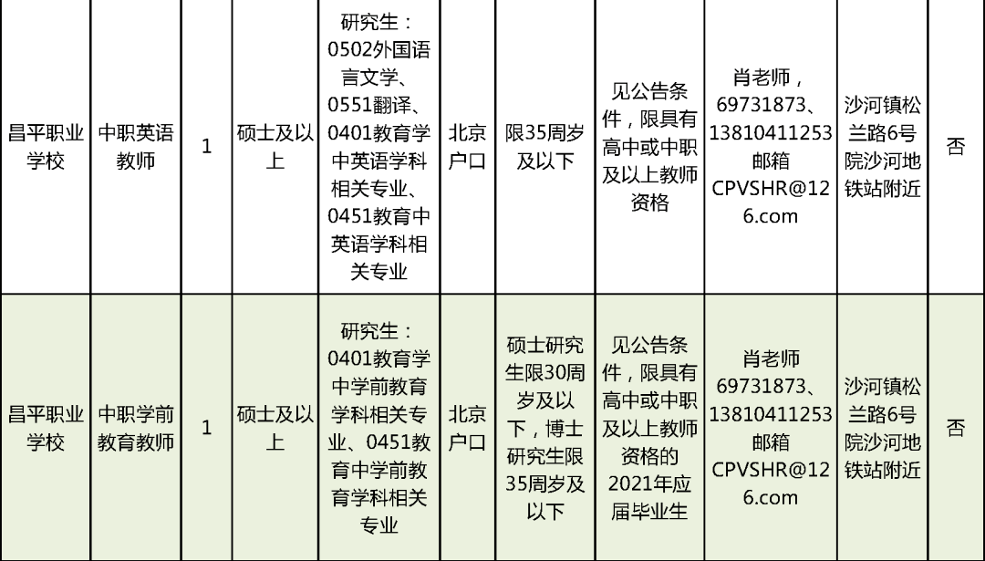 平阳县成人教育事业单位招聘最新信息概览