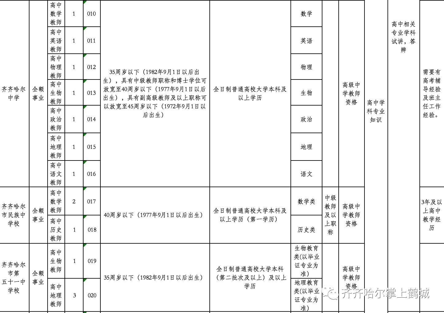 上高县特殊教育事业单位招聘最新信息及解读