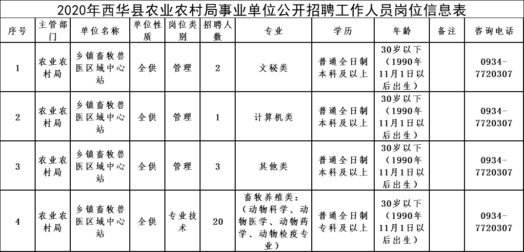 蒲城县农业农村局最新招聘启事全面发布