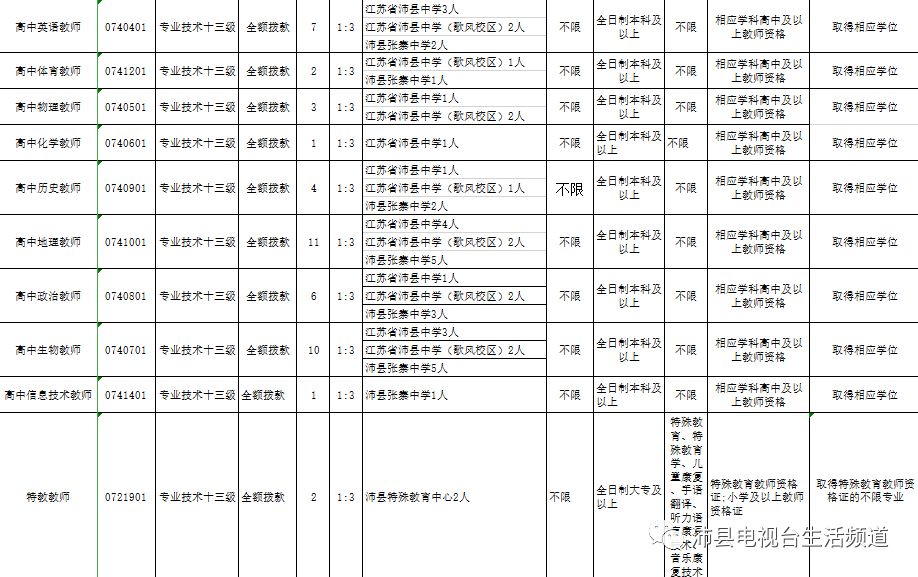 沛县人力资源和社会保障局最新招聘信息全面解析