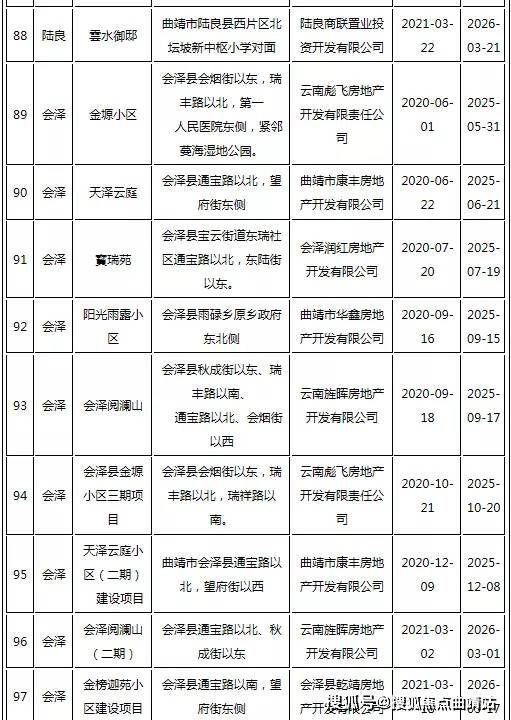 巢湖市首府住房改革委员会办公室最新项目深度研究揭秘