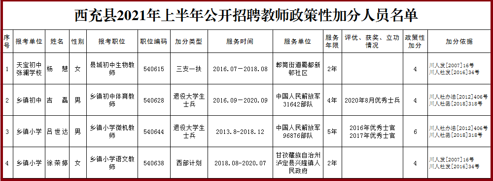 西充县特殊教育事业单位最新人事任命动态