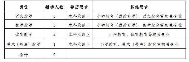 文登市小学最新招聘启事概览