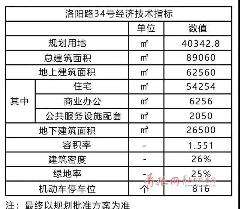 城阳区自然资源和规划局最新招聘启事全面发布