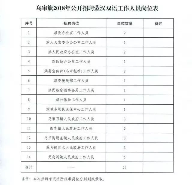 乌兰县财政局最新招聘详解公告