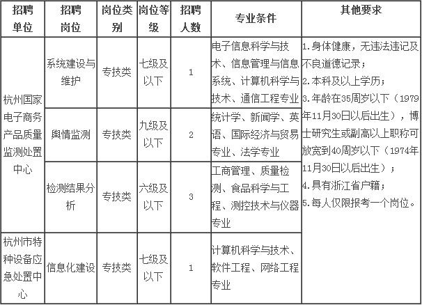 黑河市质量技术监督局最新招聘公告概览