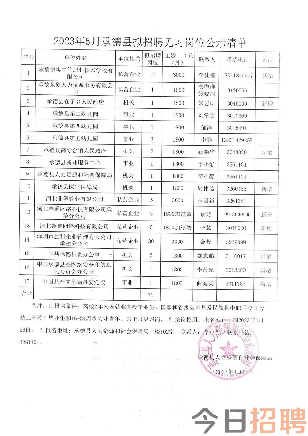 商南县县级托养福利事业单位项目最新探讨