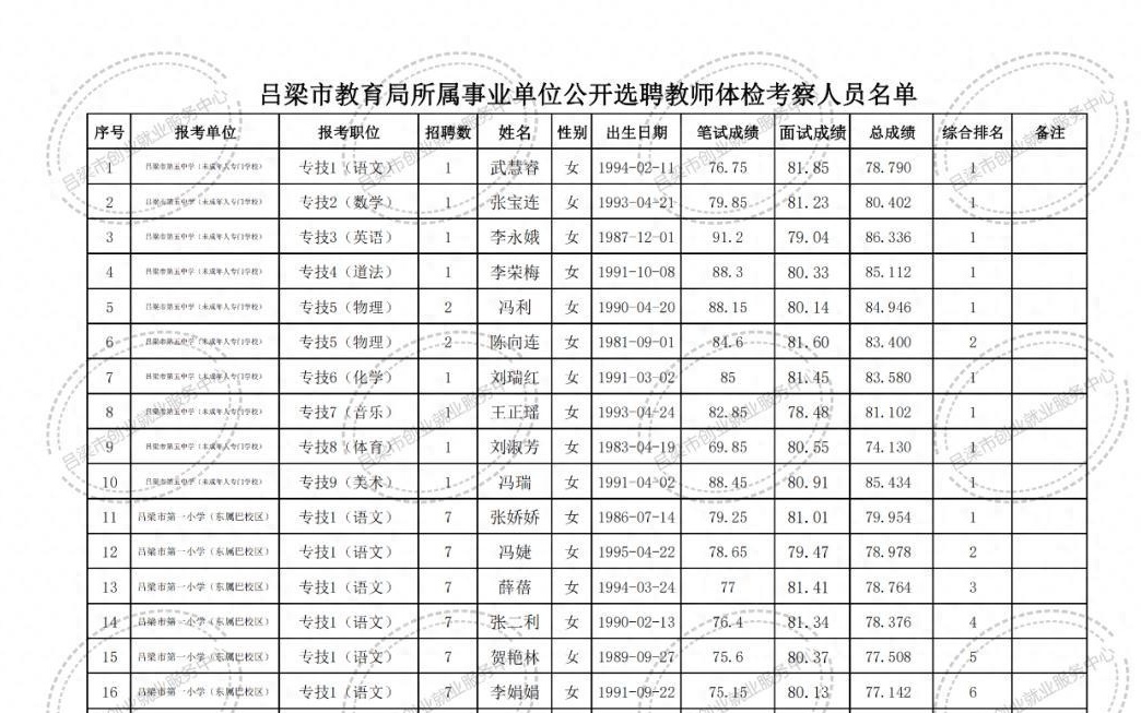 奎屯市成人教育事业单位最新项目研究概况