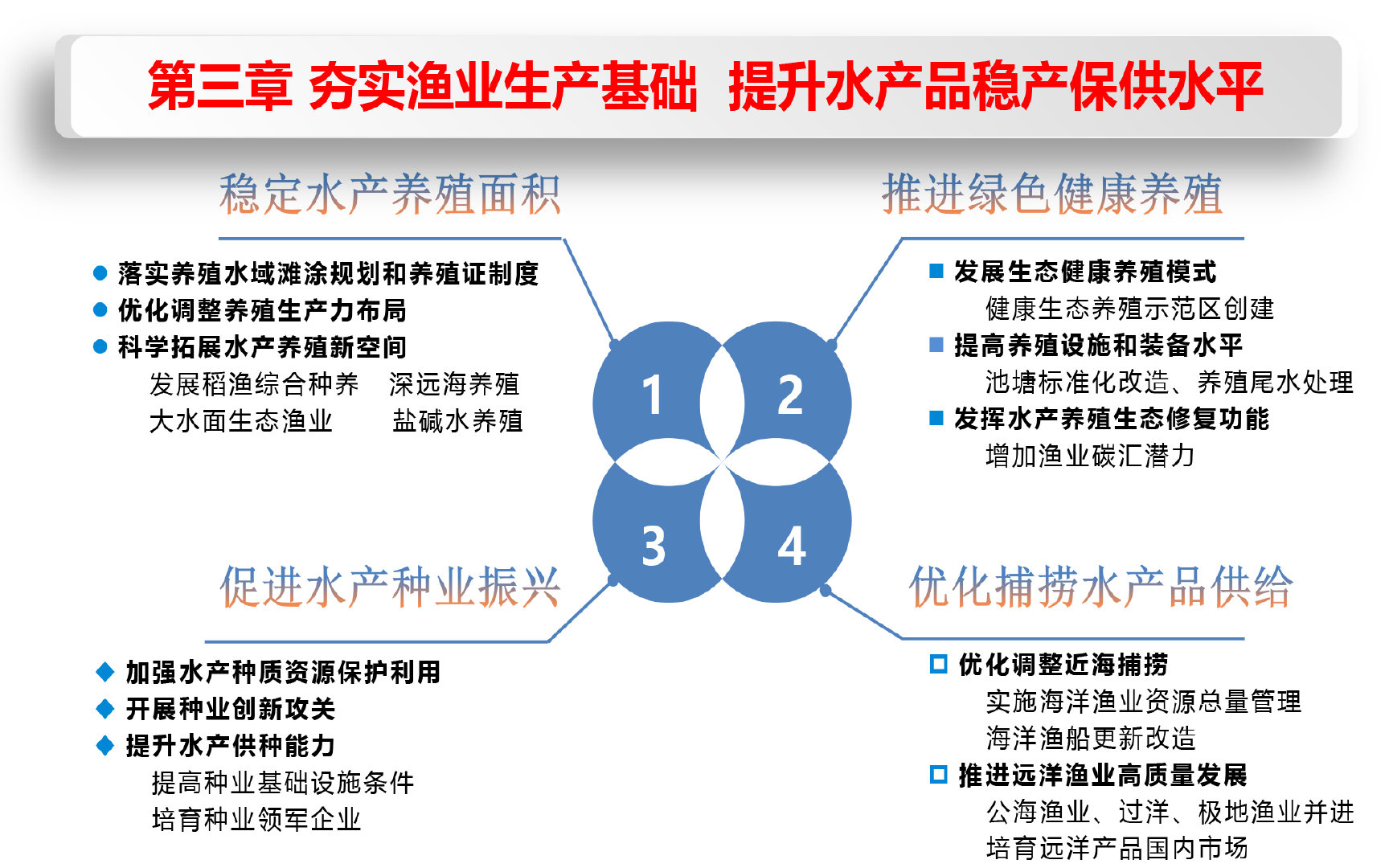 渔业社全新发展规划蓝图