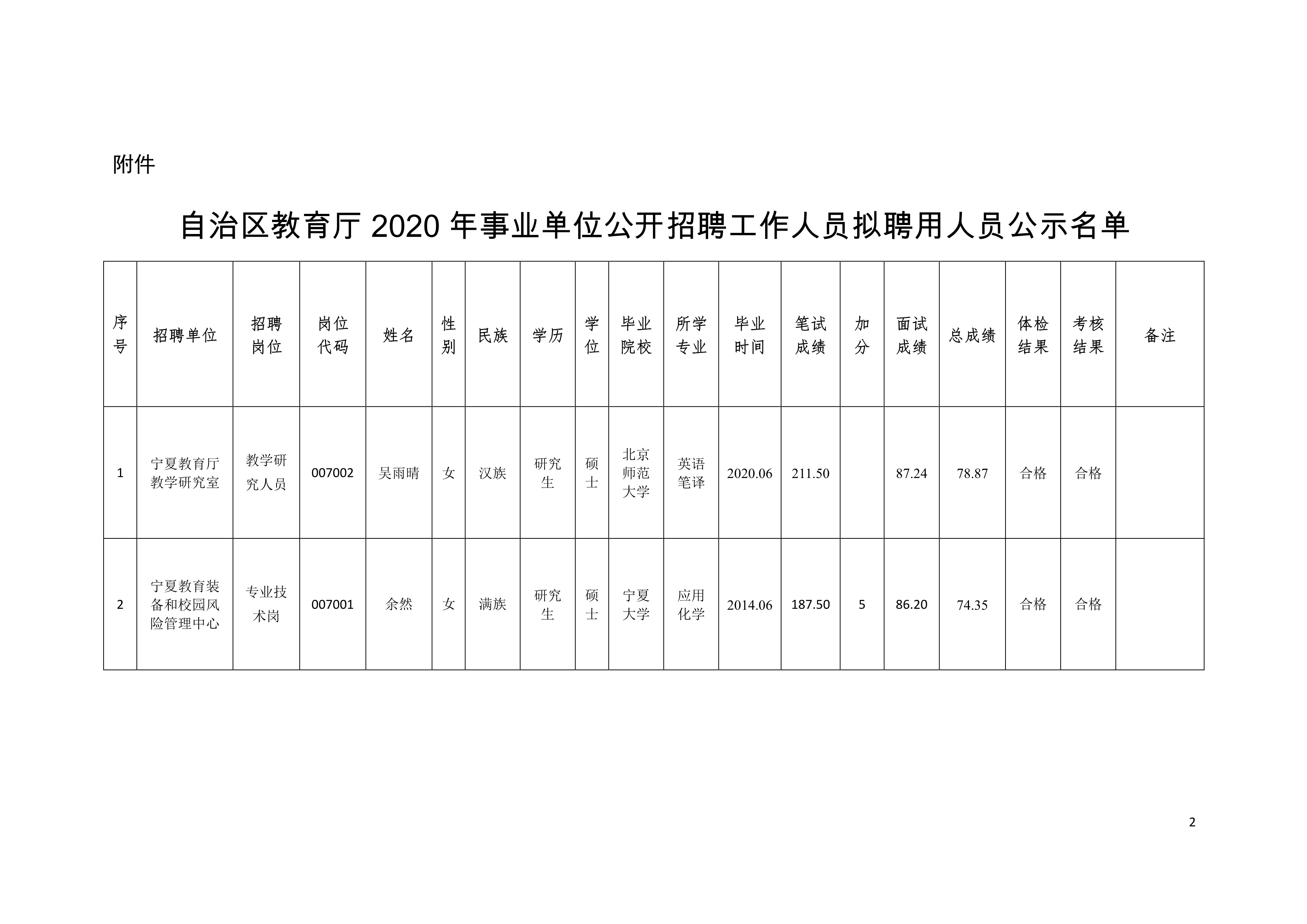 富锦市级托养福利事业单位新项目，托民生之福，显社会责任