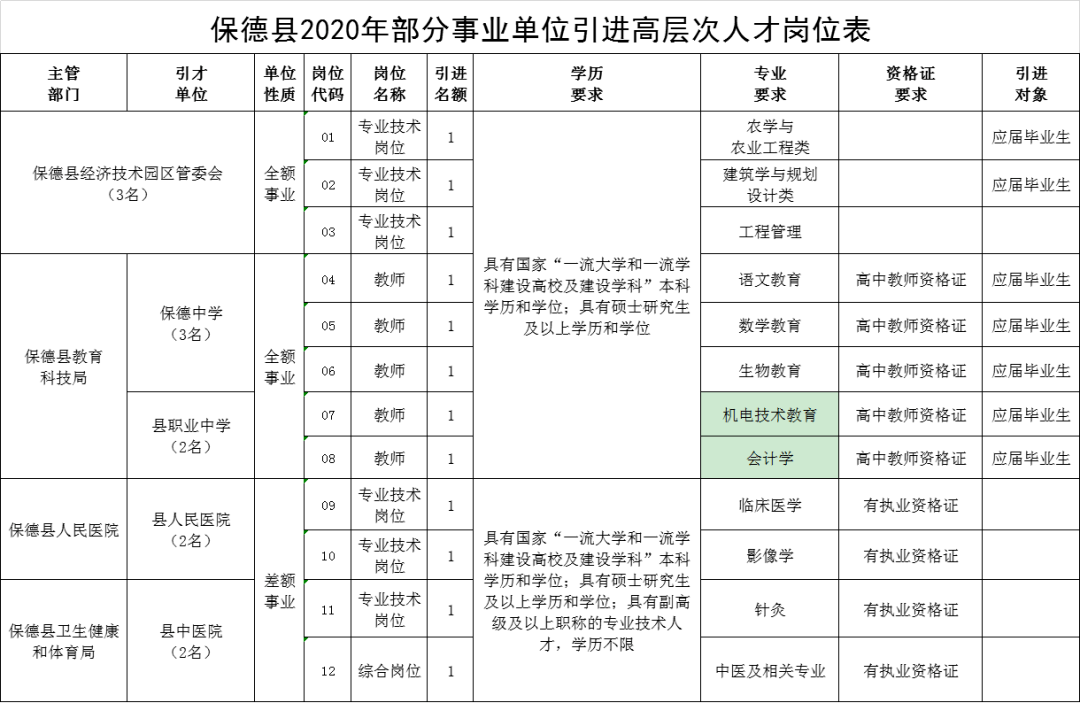 保德县人力资源和社会保障局最新项目概览与动态