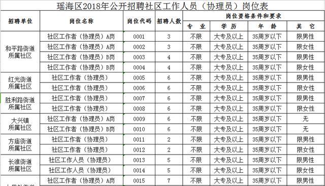 八里社区最新招聘信息总览