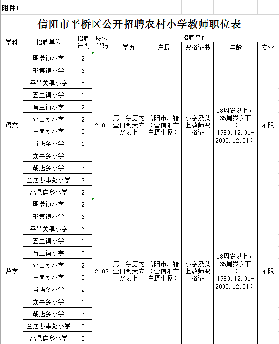 平桥区初中最新招聘信息详解与相关内容探讨