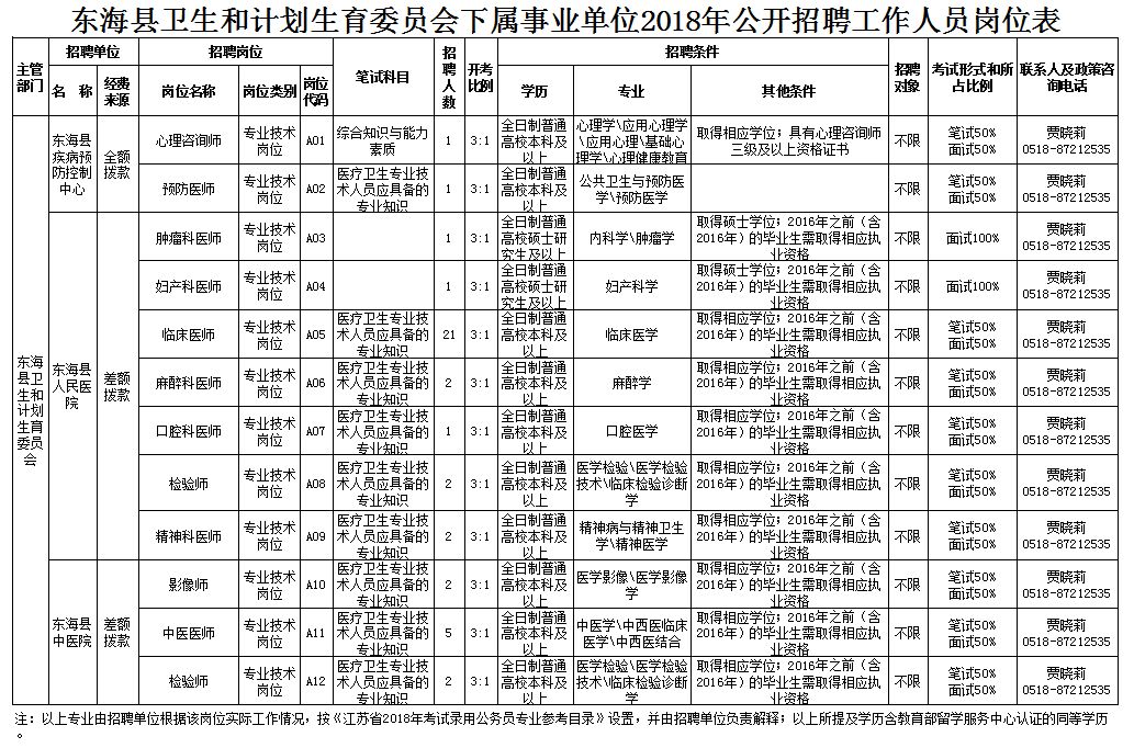 昭平县计划生育委员会招聘信息发布与职业发展机遇探索