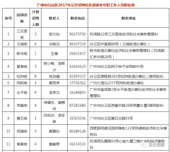 西铜社区居委会最新招聘启事