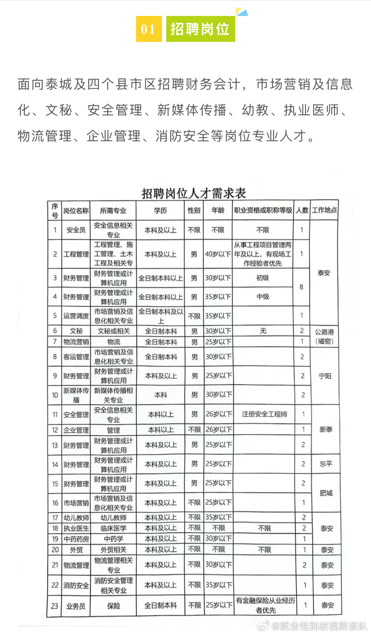 庆元县计生委最新招聘信息与职业发展概览