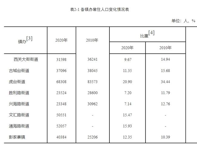 南川西路街道人事任命，激发新活力，共塑未来新篇章