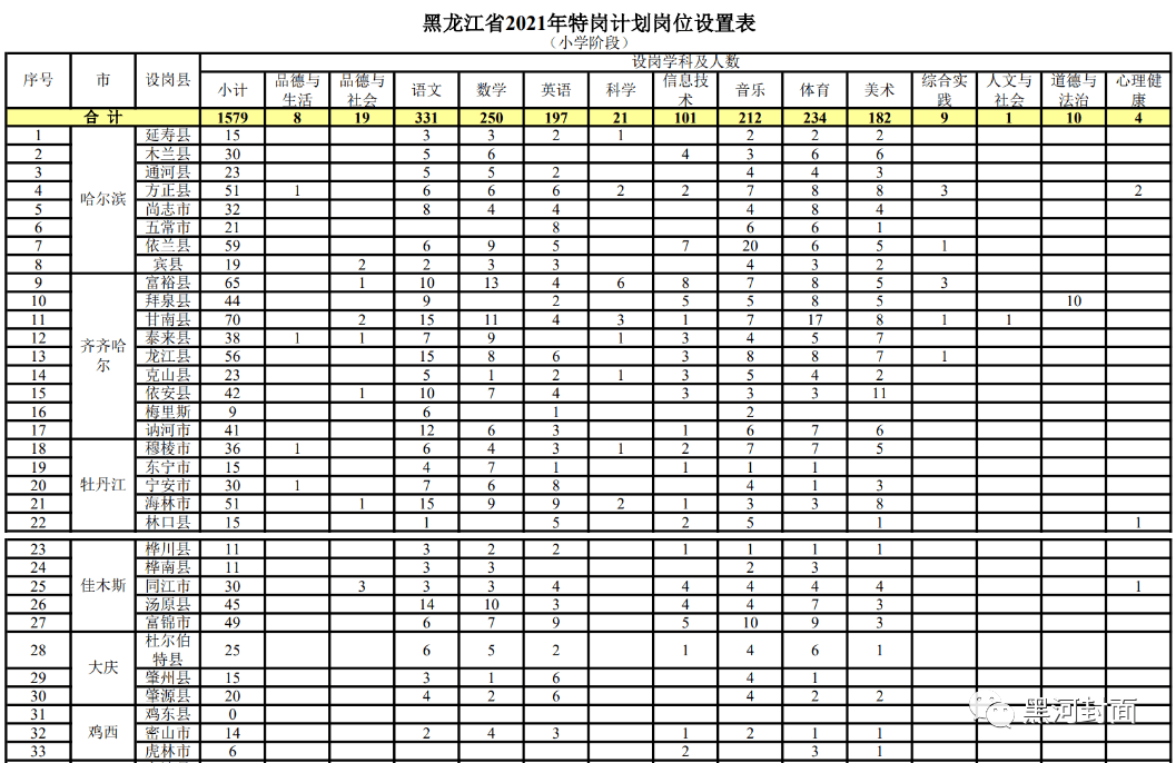 岗嘎竹角村最新就业机会公告