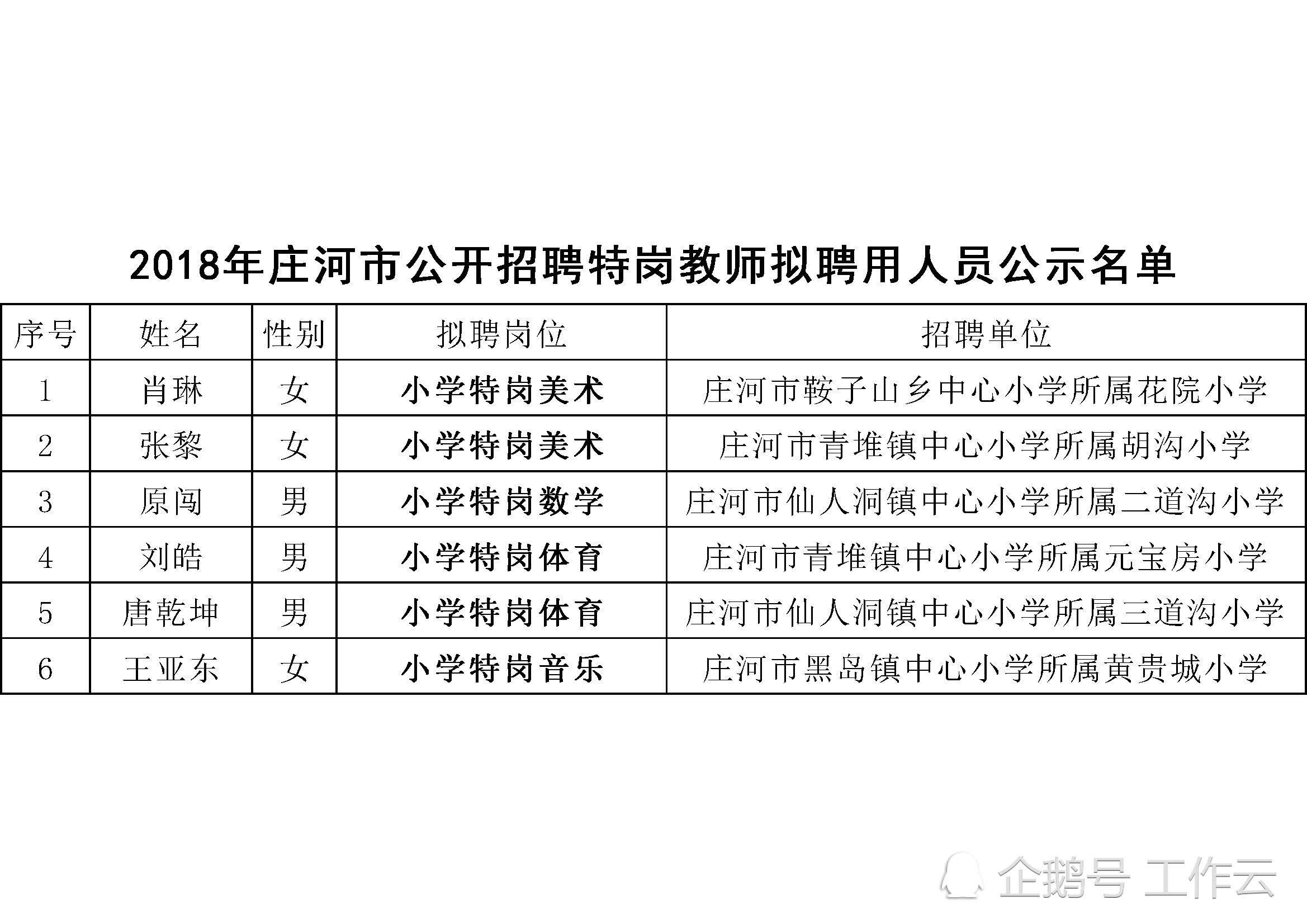 庄河市教育局人事任命重塑教育格局，引领未来教育之光