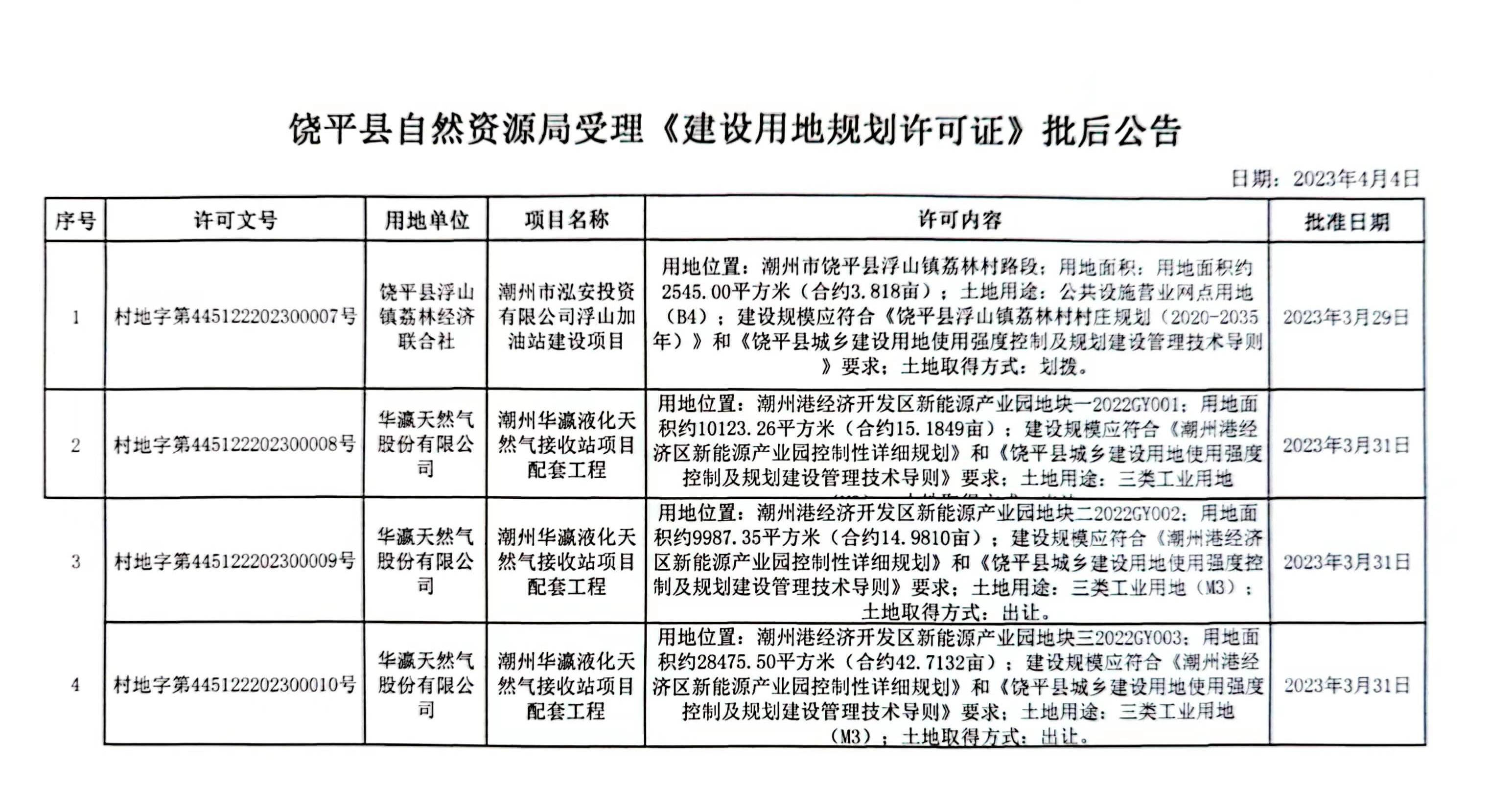 2024年12月 第3页