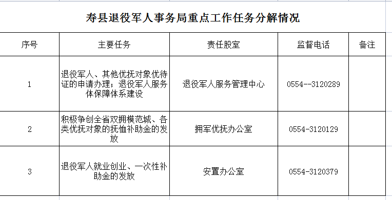 寿县退役军人事务局最新项目，构建完善退役军人服务体系